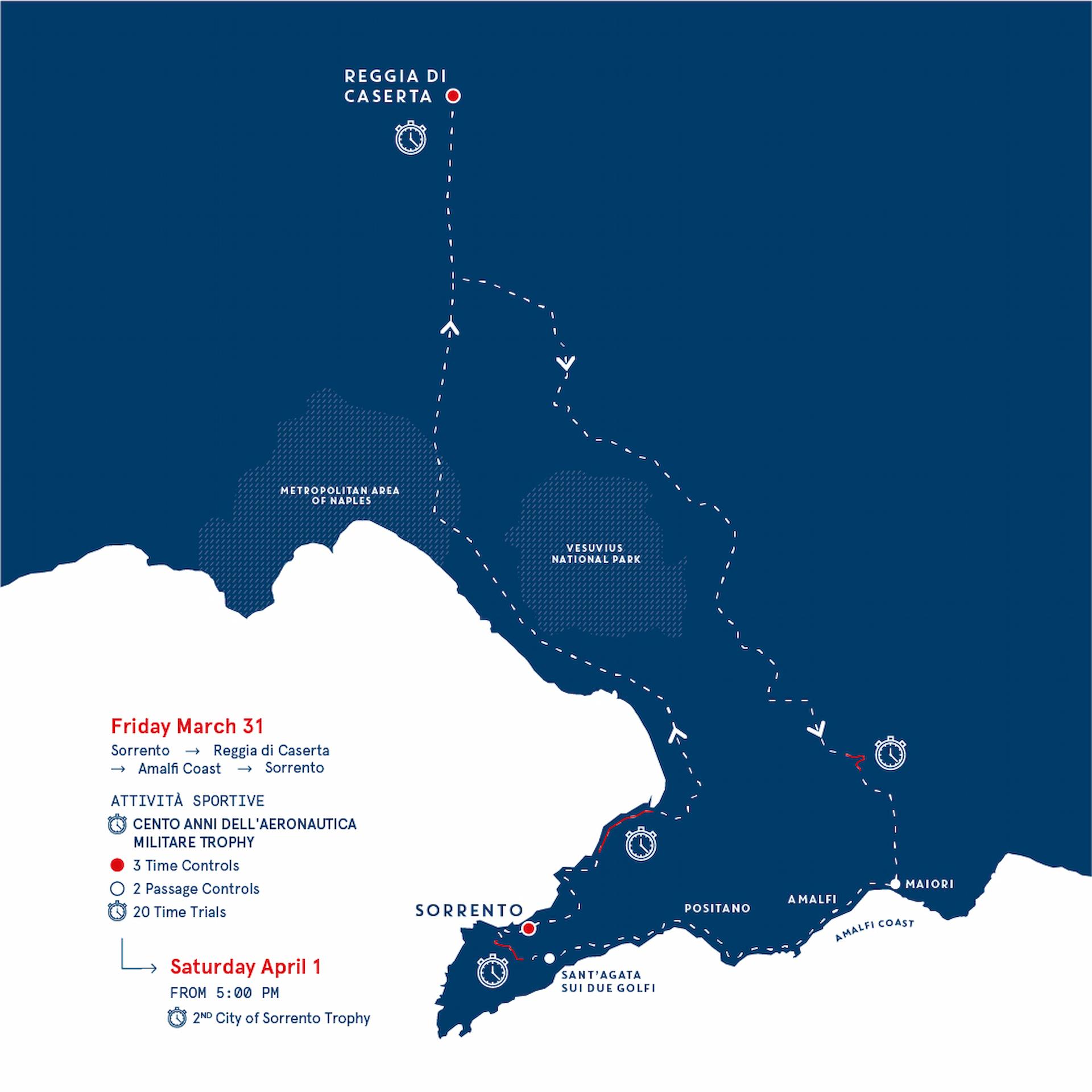 1000 Miglia Sorrento Roads
