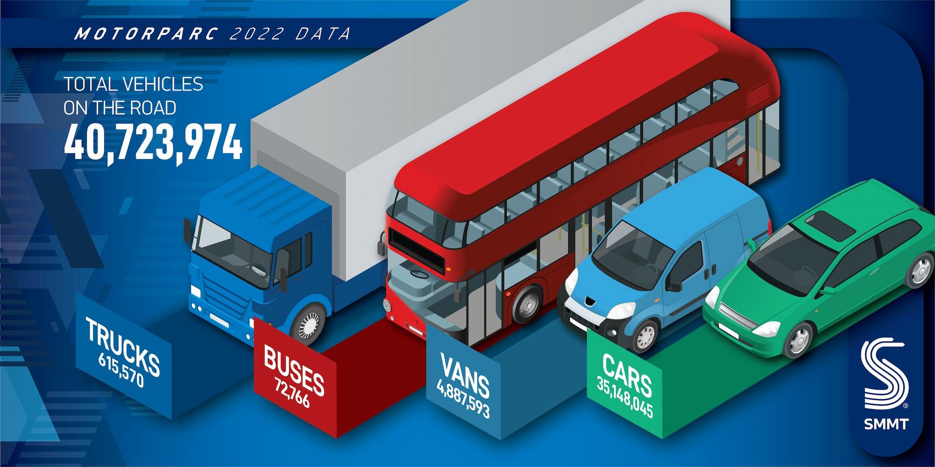 More than a million EVs on the road in Britain