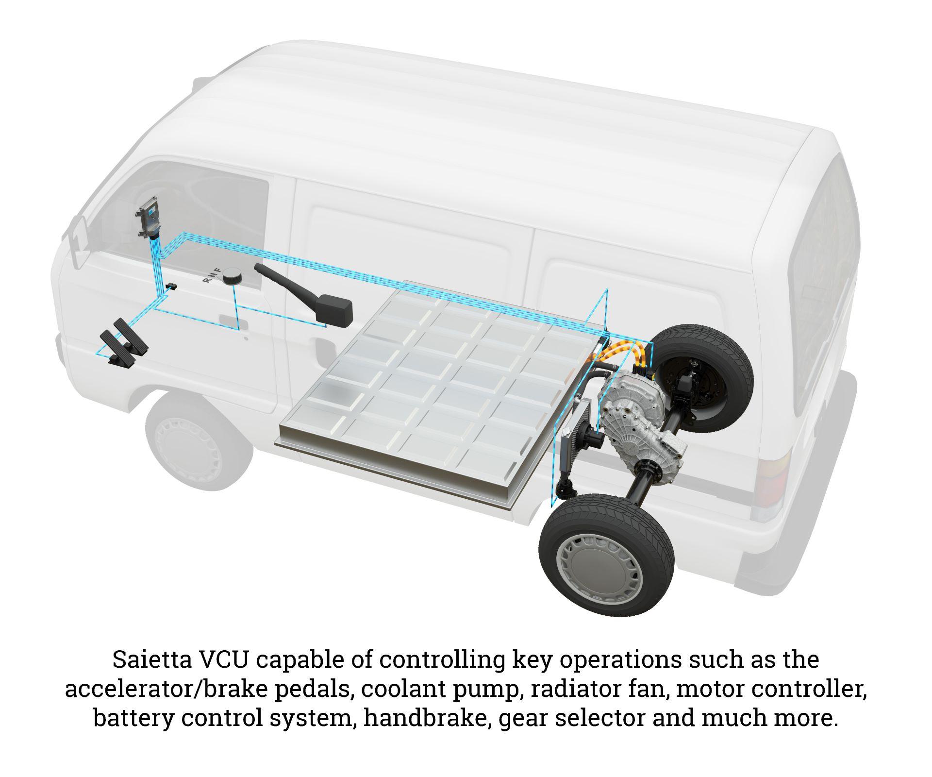 Saietta and HCLTech co-develop cost-effective Vehicle Control Unit for lightweight electric vehicles in Asia