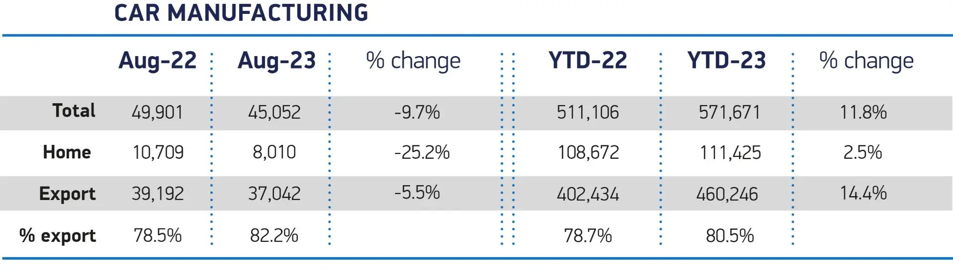 Uk Car Manufacturing Falls In August As Factories Gear Up For Next Gen Models 1