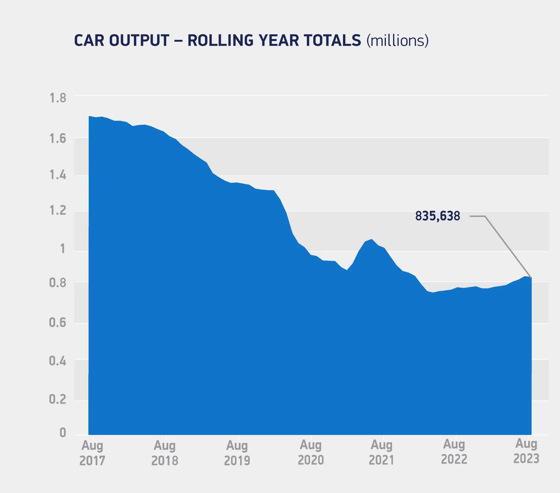 Uk Car Manufacturing Falls In August As Factories Gear Up For Next Gen Models 2