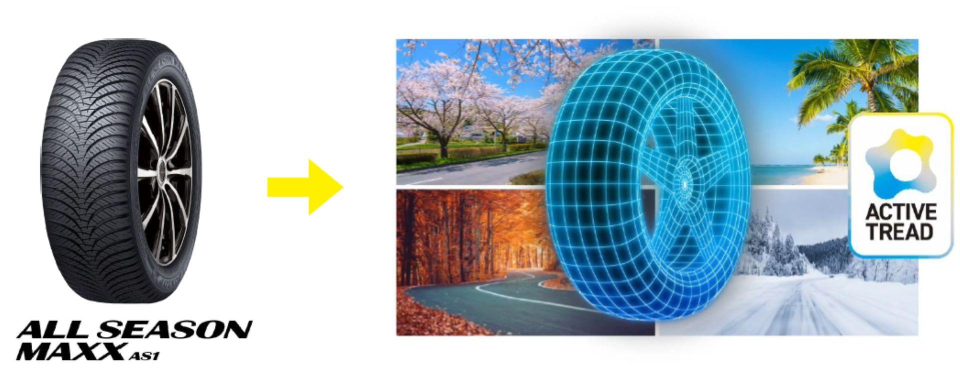Sumitomo Rubber to launch ‘smart’ all-season tyres in 2024