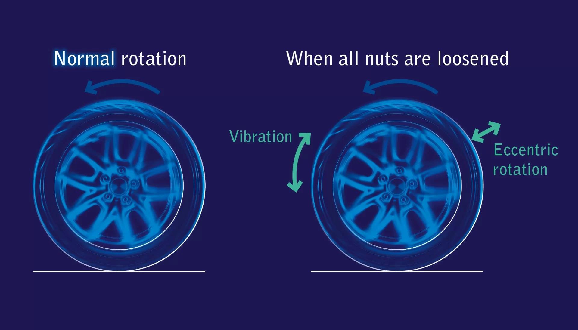 Sumitomo’s intelligent new sensor detects loose wheel nuts to reduce the risk of run away wheel accidents