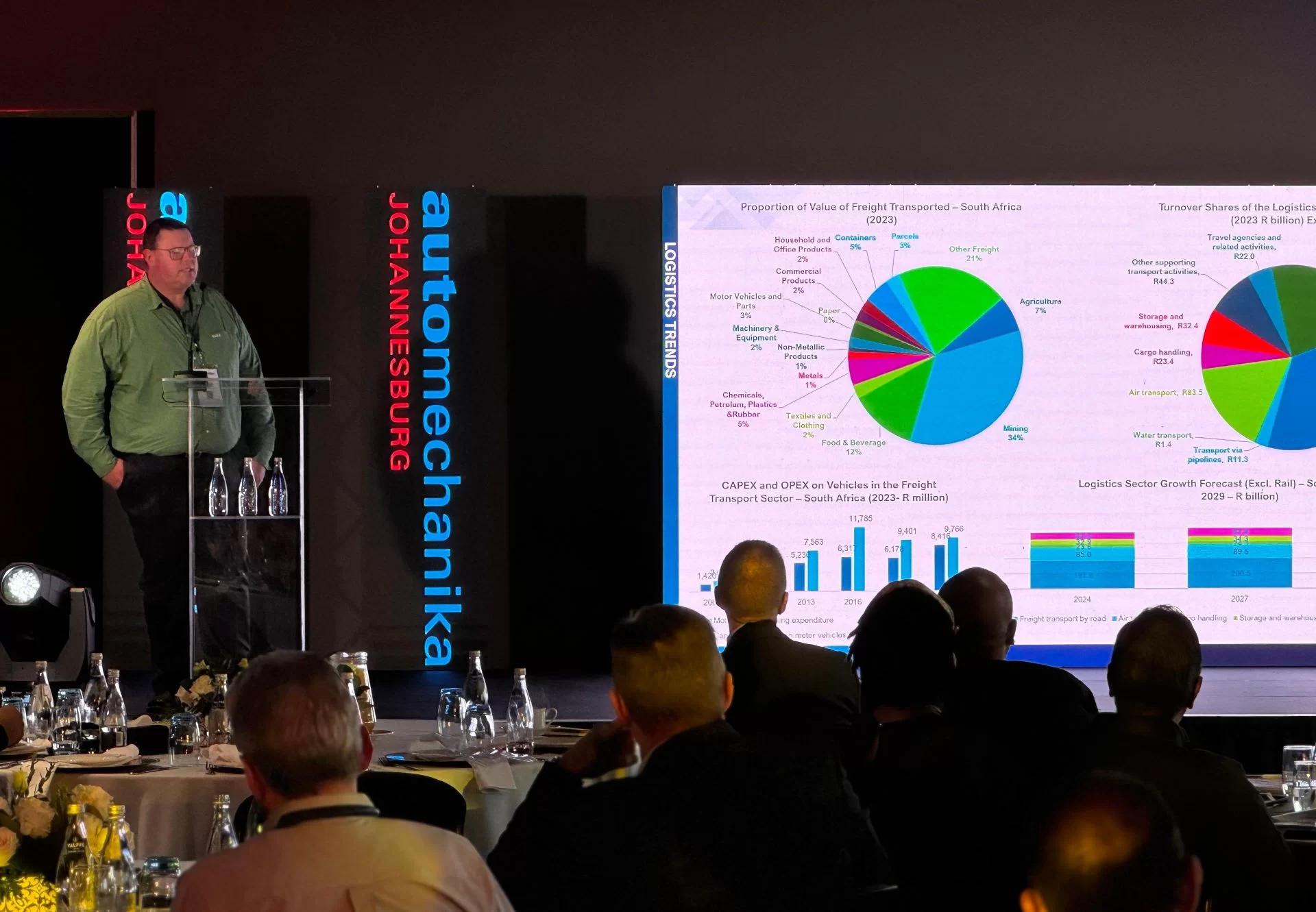 Driving Economic Growth: The Vital Role of the Commercial Vehicle Aftermarket