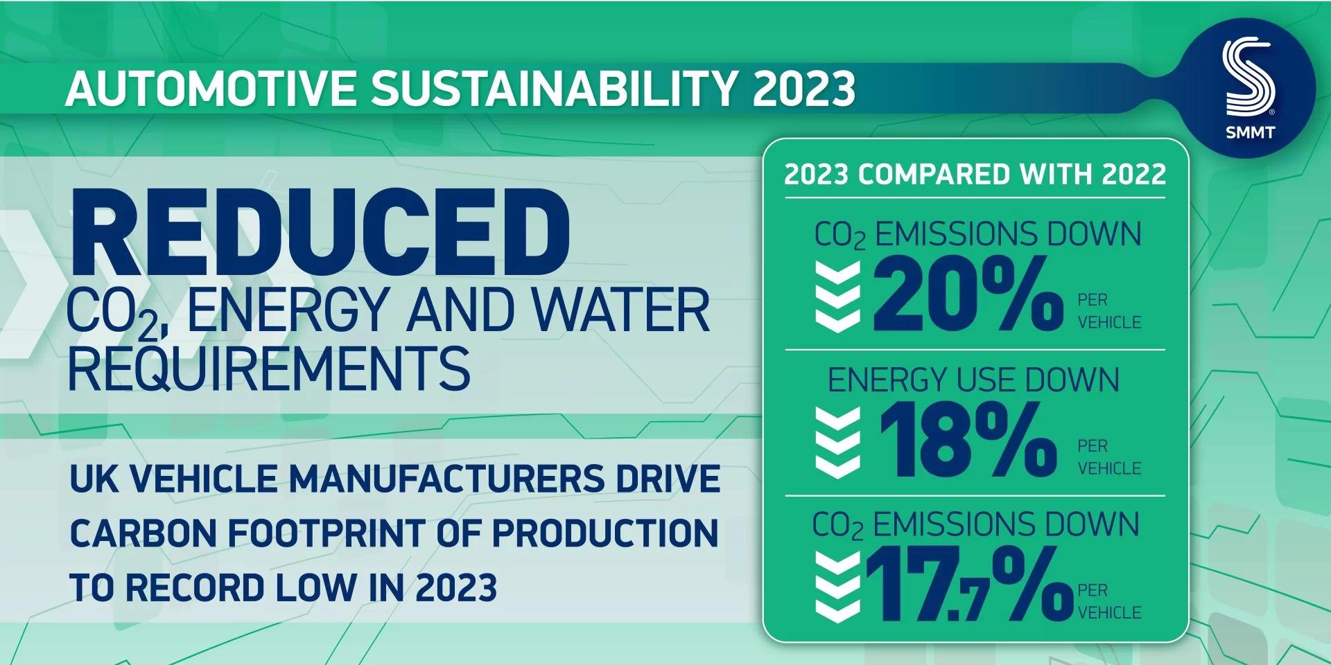Driving Green: UK Vehicle Manufacturing’s Road to Zero Emissions