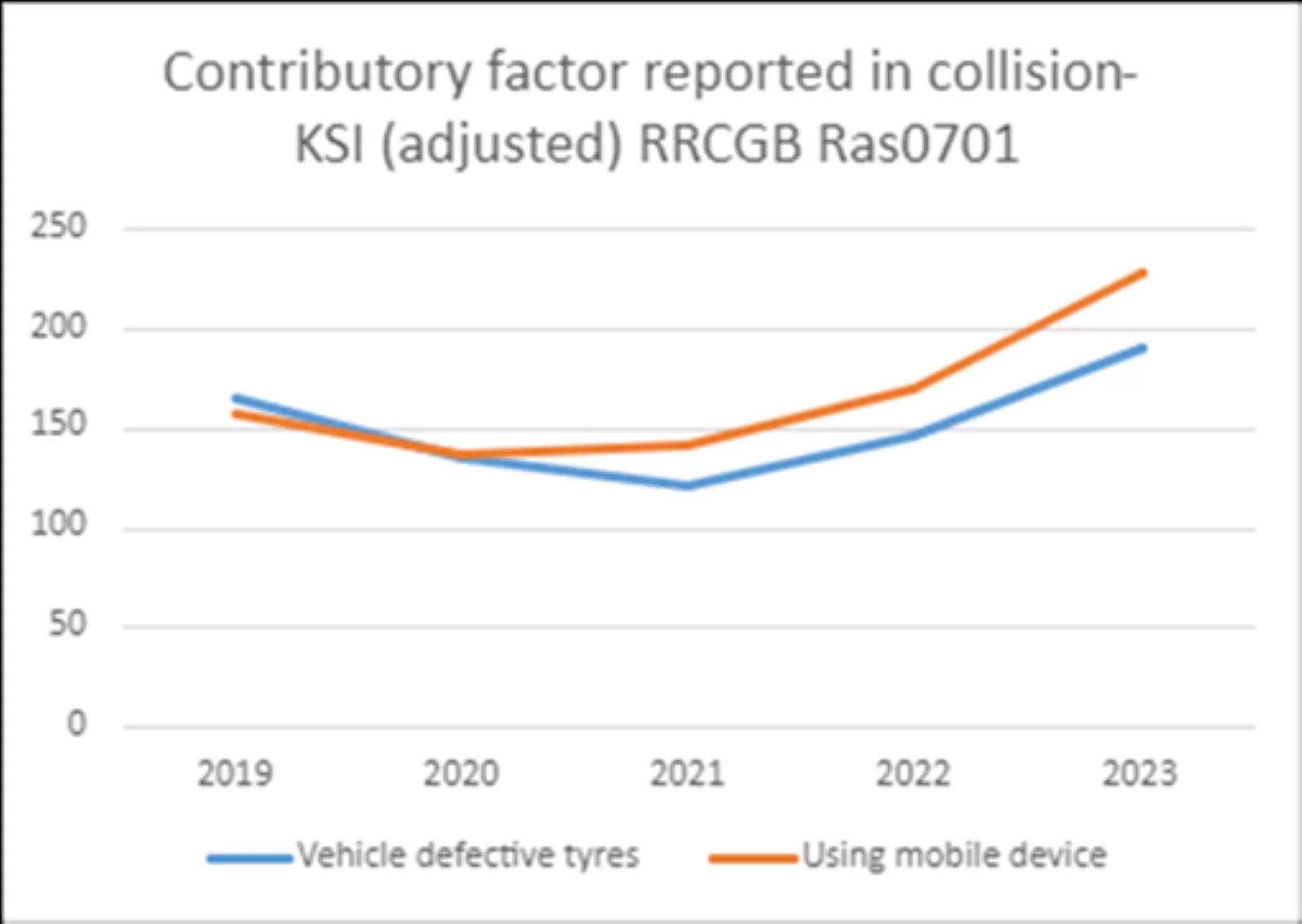 Urgent Call for Action: Rising Tyre-Related Casualties Demand Attention