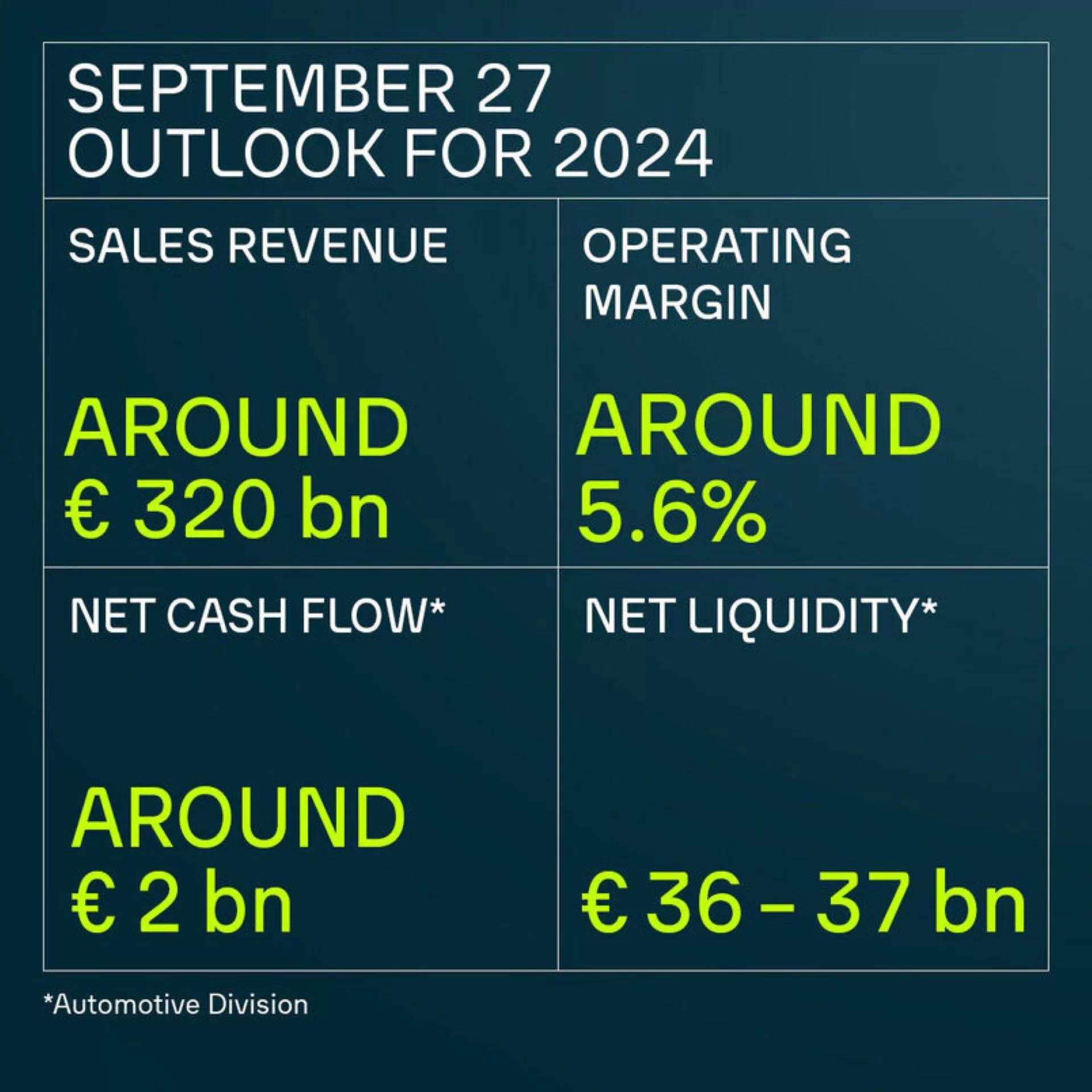 Volkswagen Group 2024 Nine-Month Financial Review: Facing Challenges with Optimism for Year-End Recovery