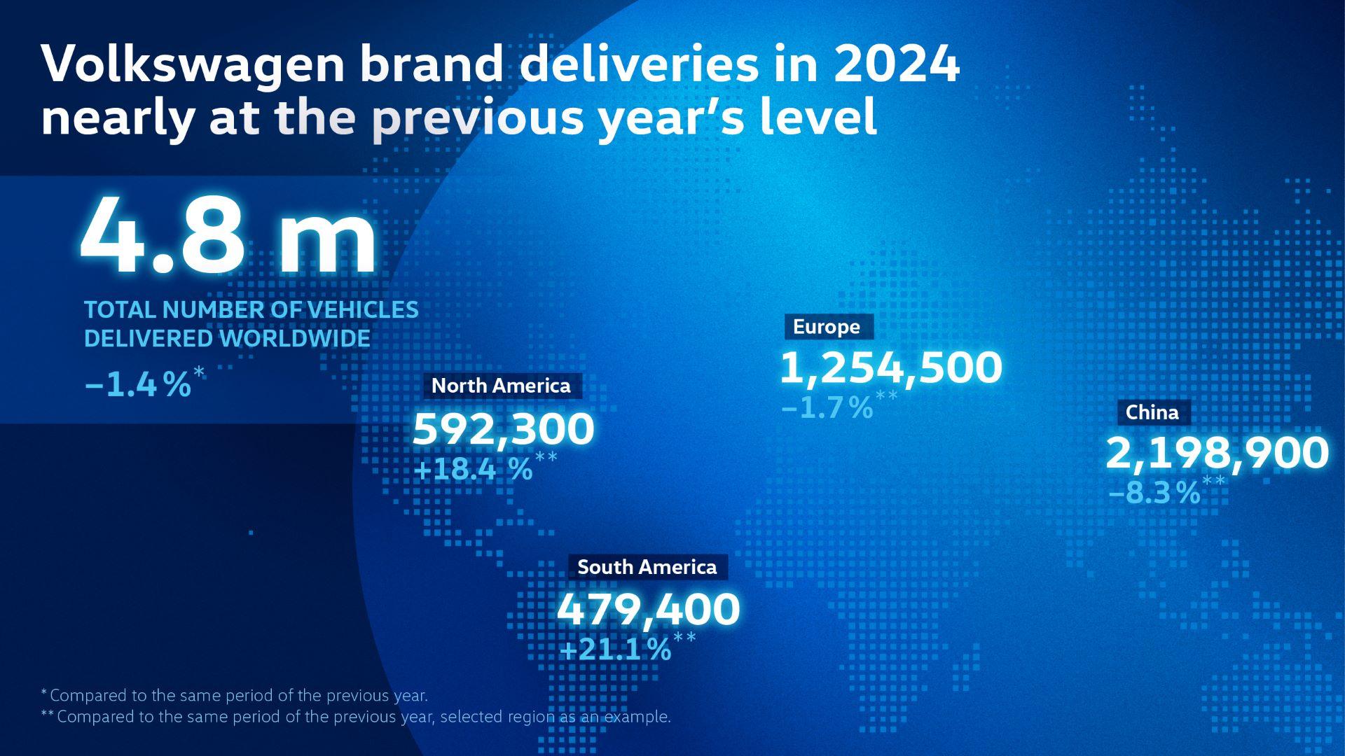 Volkswagen’s Resilient Global Performance: A Testament to Innovation and Versatility