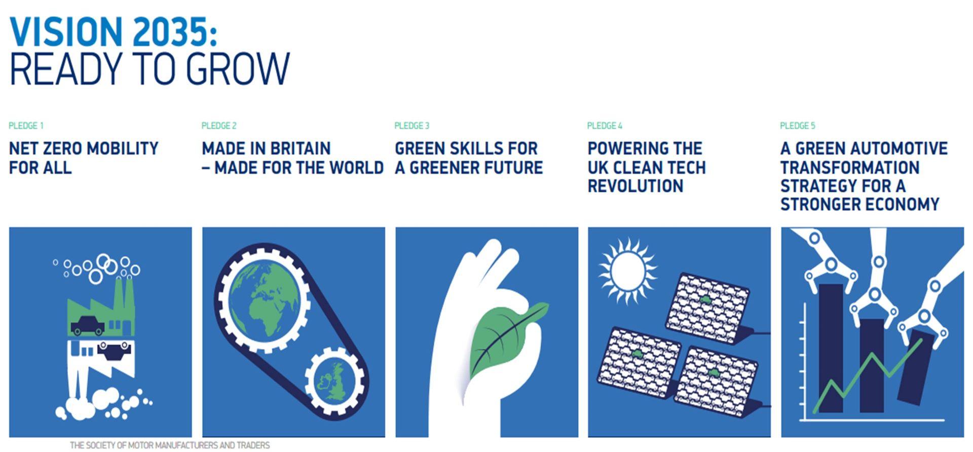 The UK Automotive Sector Gears Up for a ‘Green Growth Decade’ with 700+ New Apprenticeships
