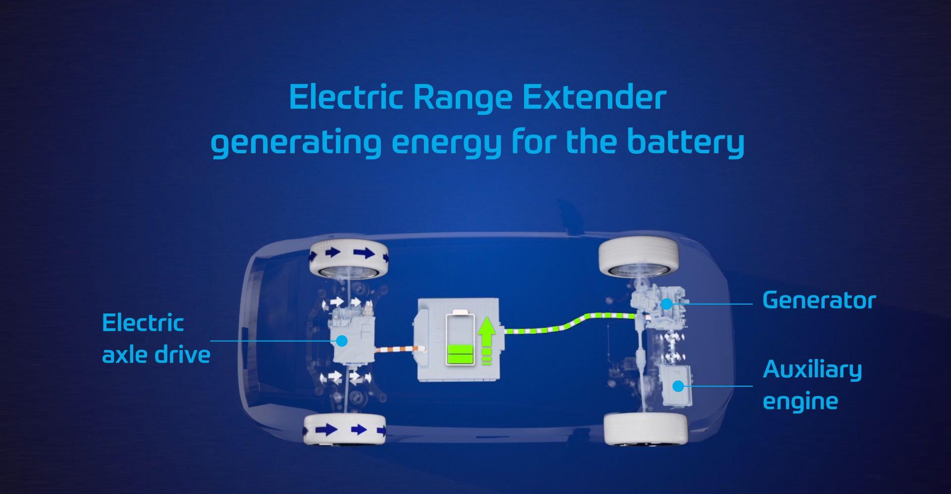 ZF Advances Electric Range Extender Systems: Revolutionizing Electrified Mobility for a Greener Future