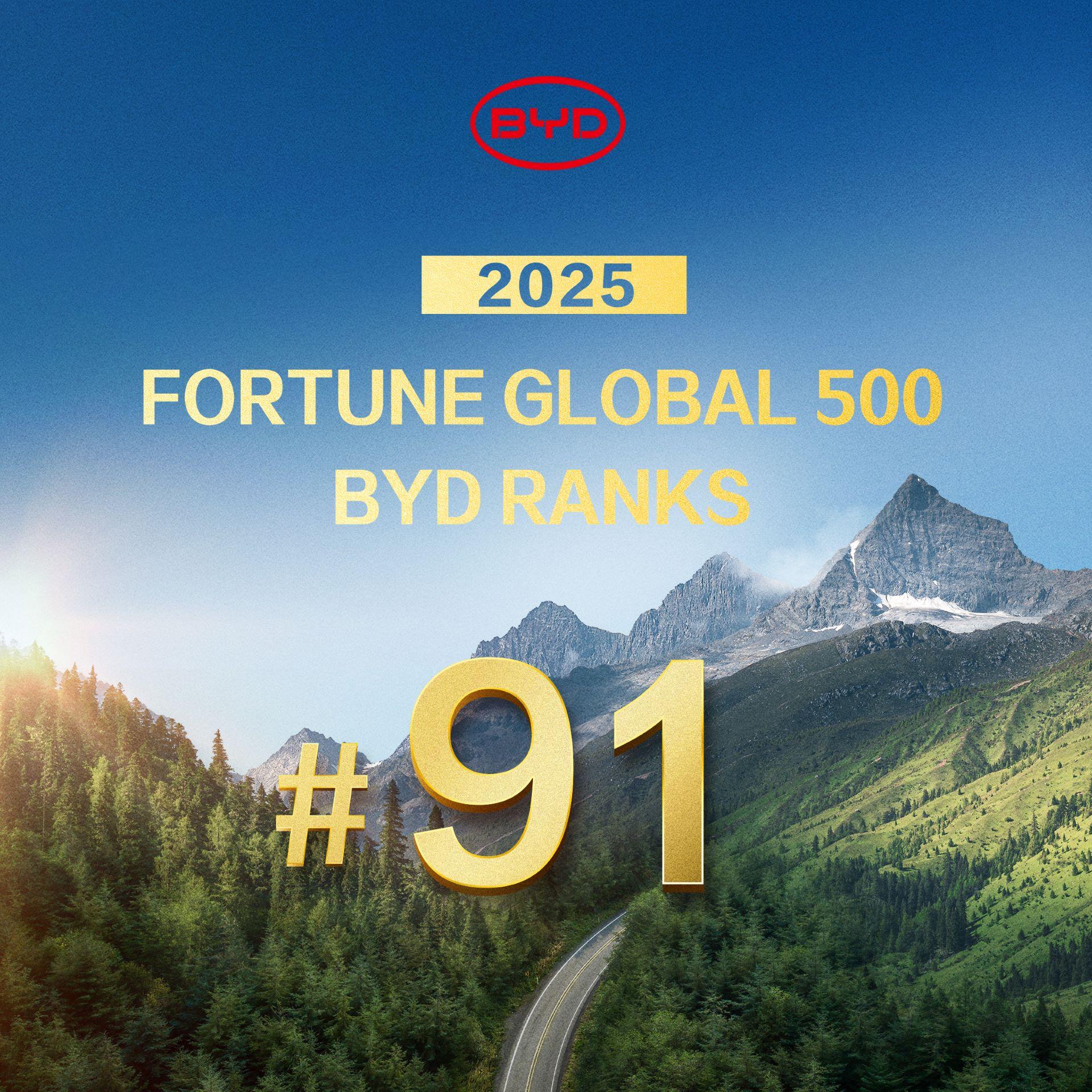 BYD Breaks into Fortune Global 500 Top 100 with Record-Breaking Growth and Global Momentum