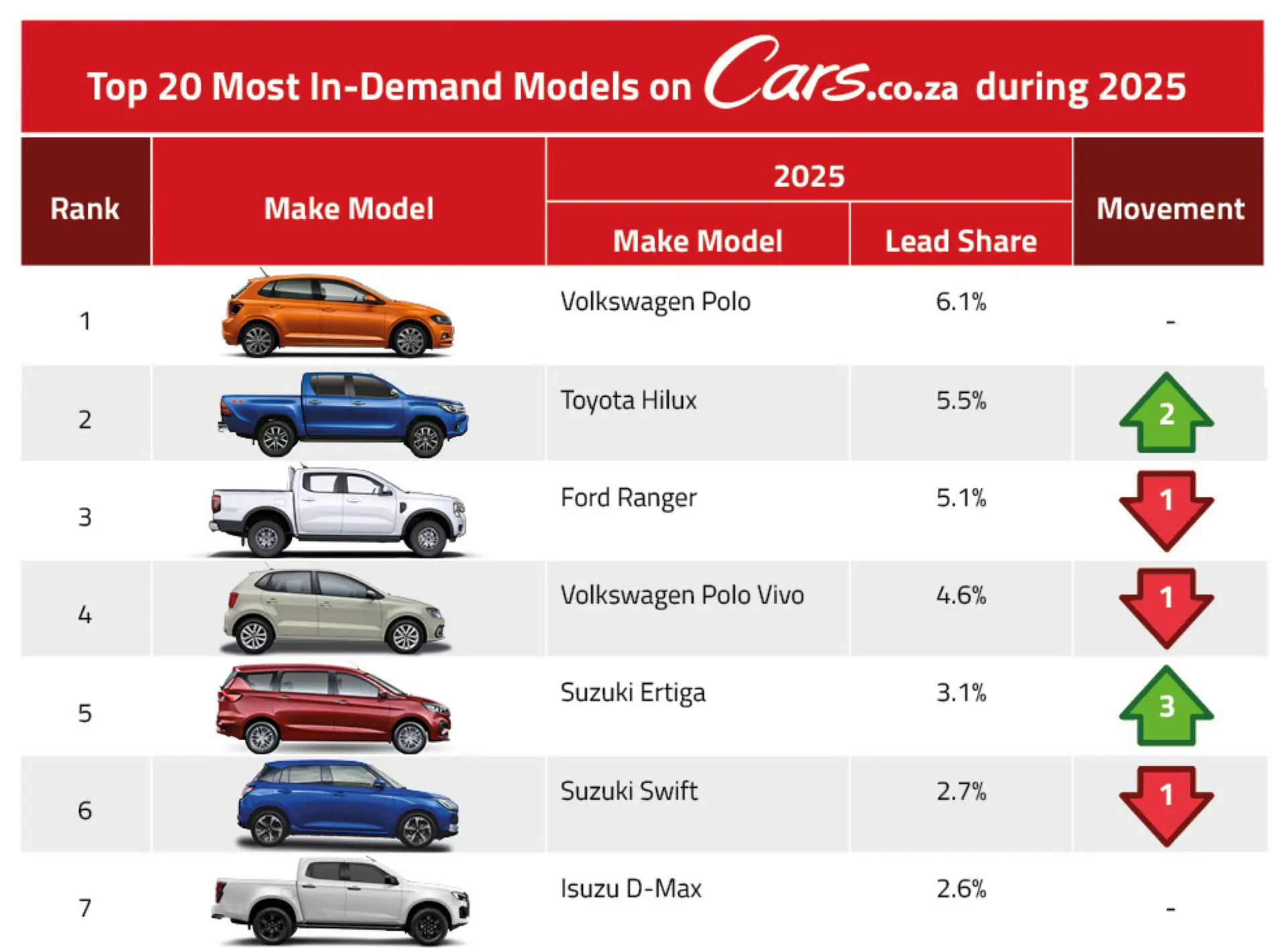 South Africa’s Automotive Landscape Shifts Dramatically in 2025