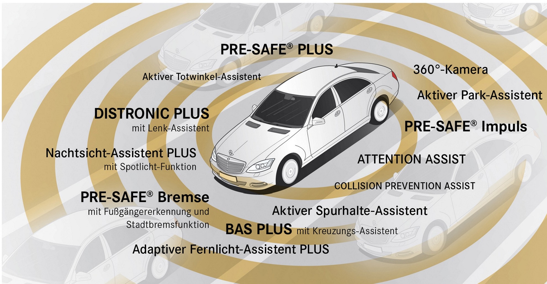 Mercedes-Benz Glossary