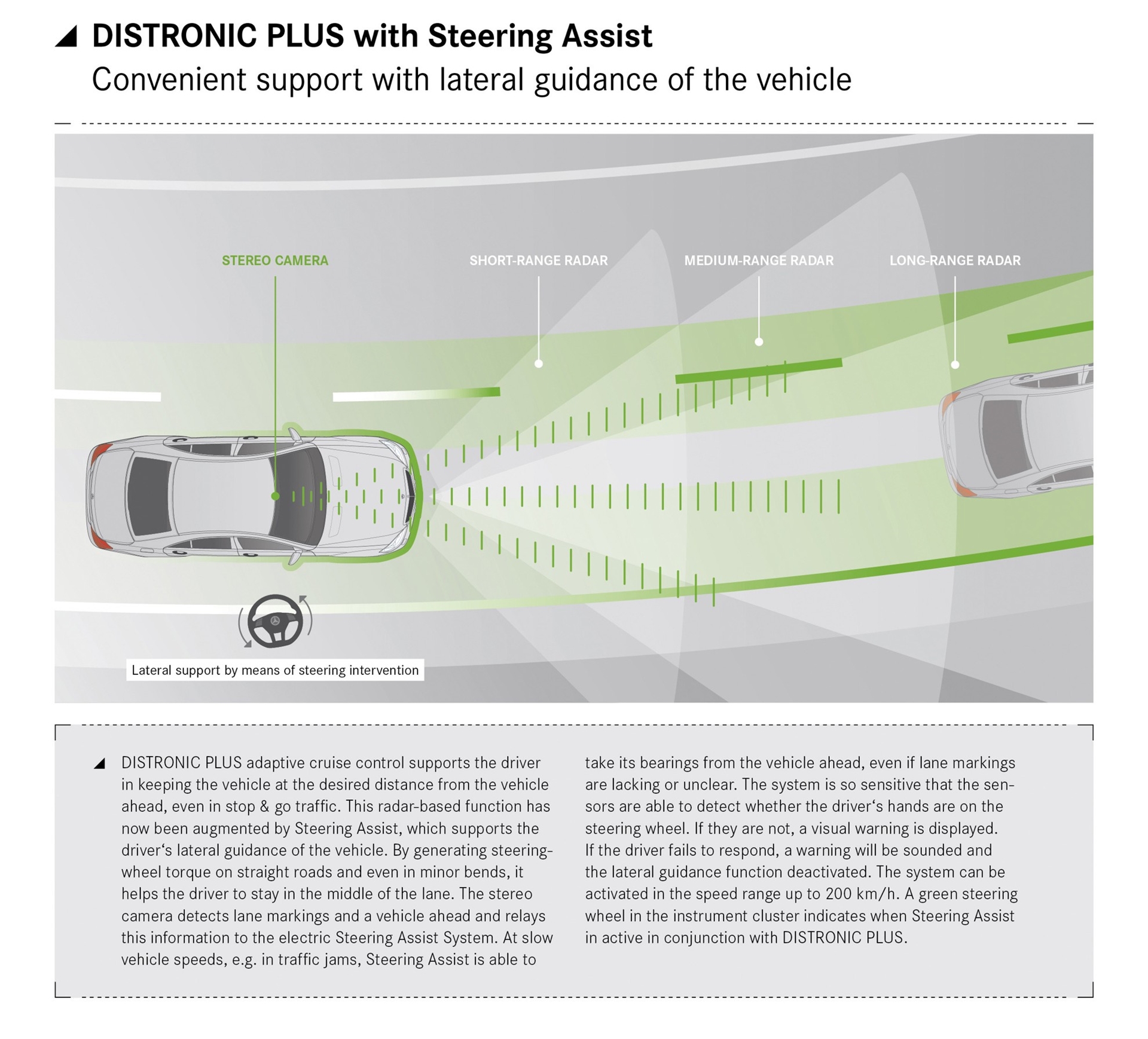 Mercedes-Benz Intelligent Drive