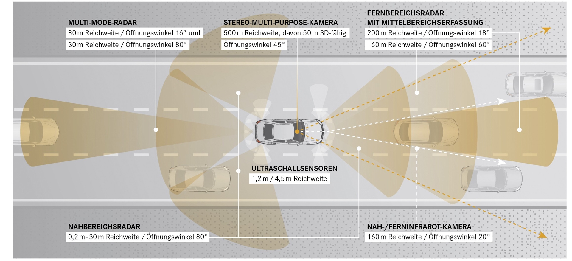 Mercedes-Benz Technology