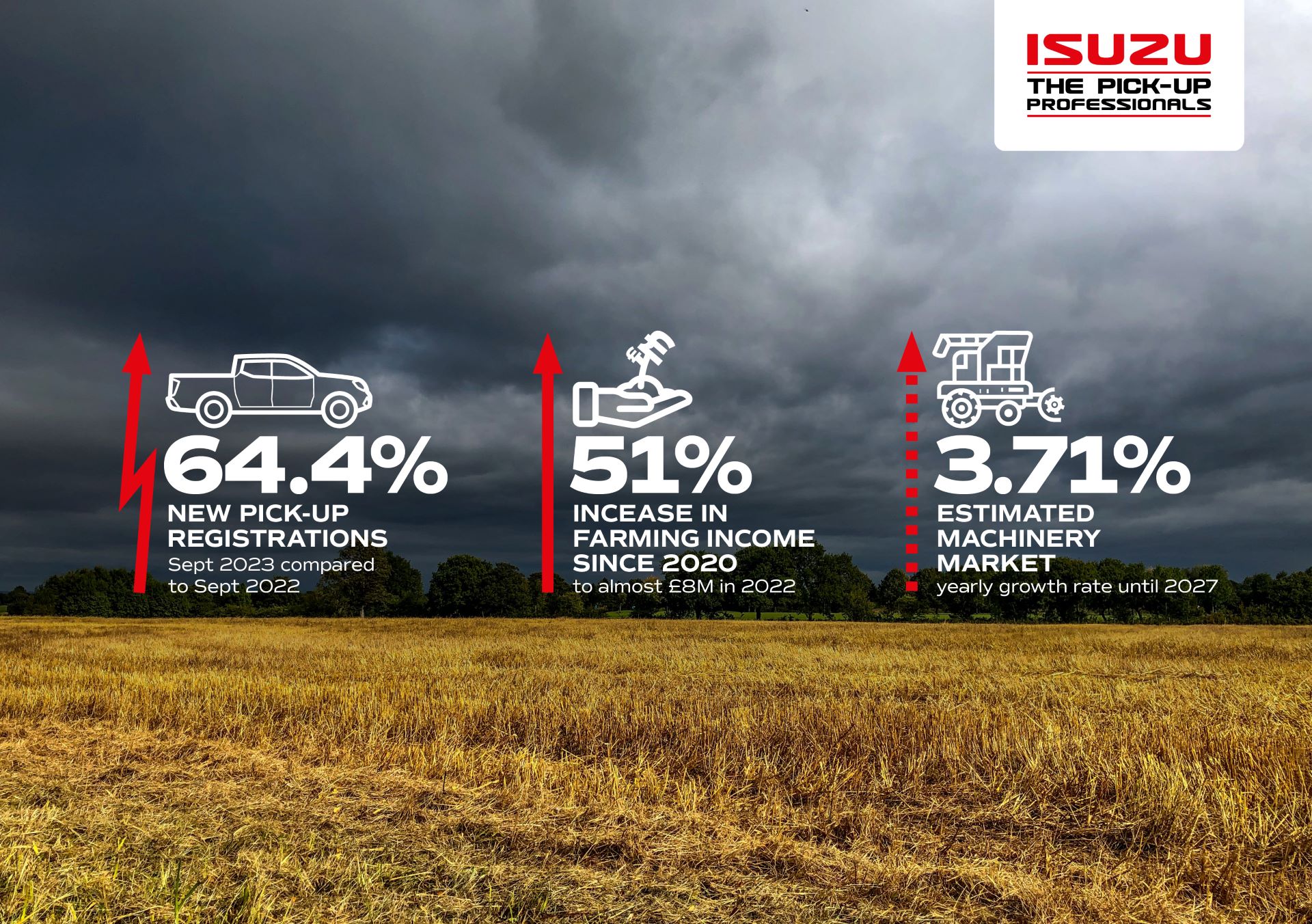 Isuzu d max farming favourite 1