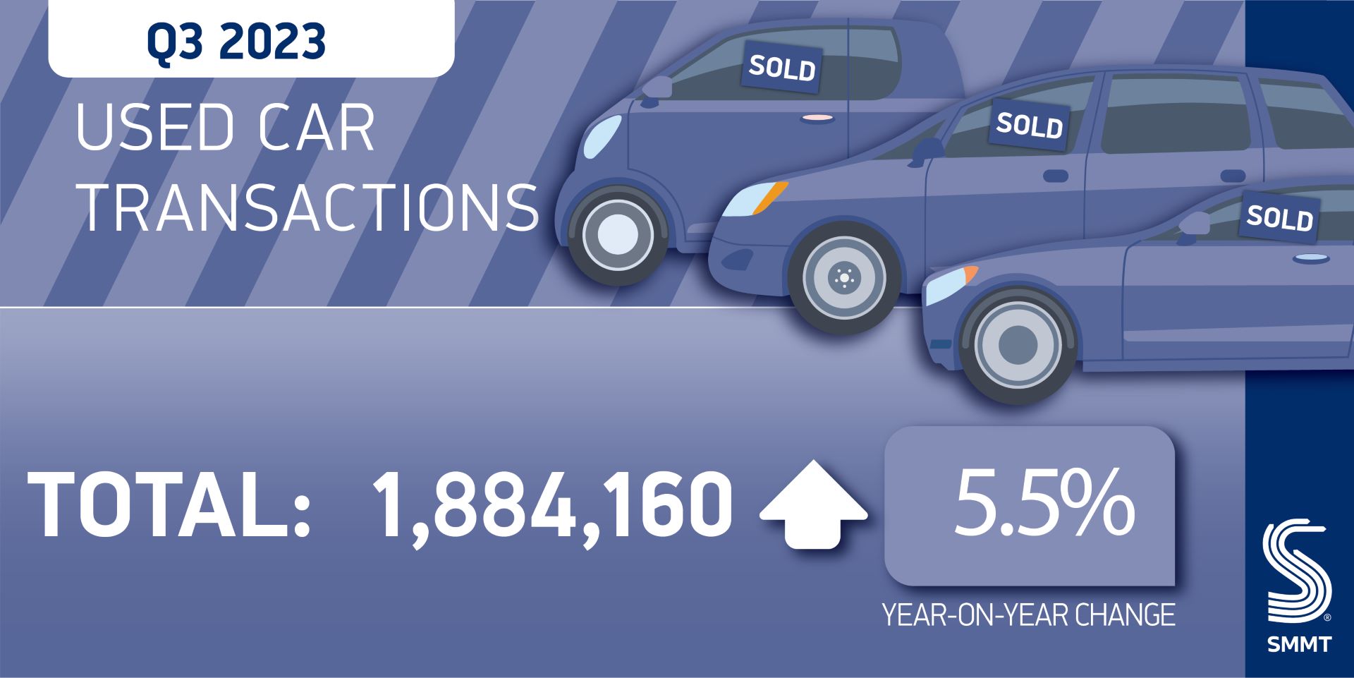 Used bev transactions double as second hand market goes green