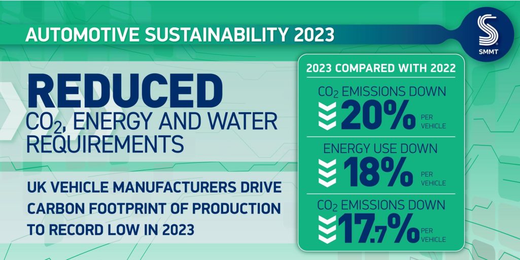 Driving Green Uk Vehicle Manufacturing Road To Zero Emissions