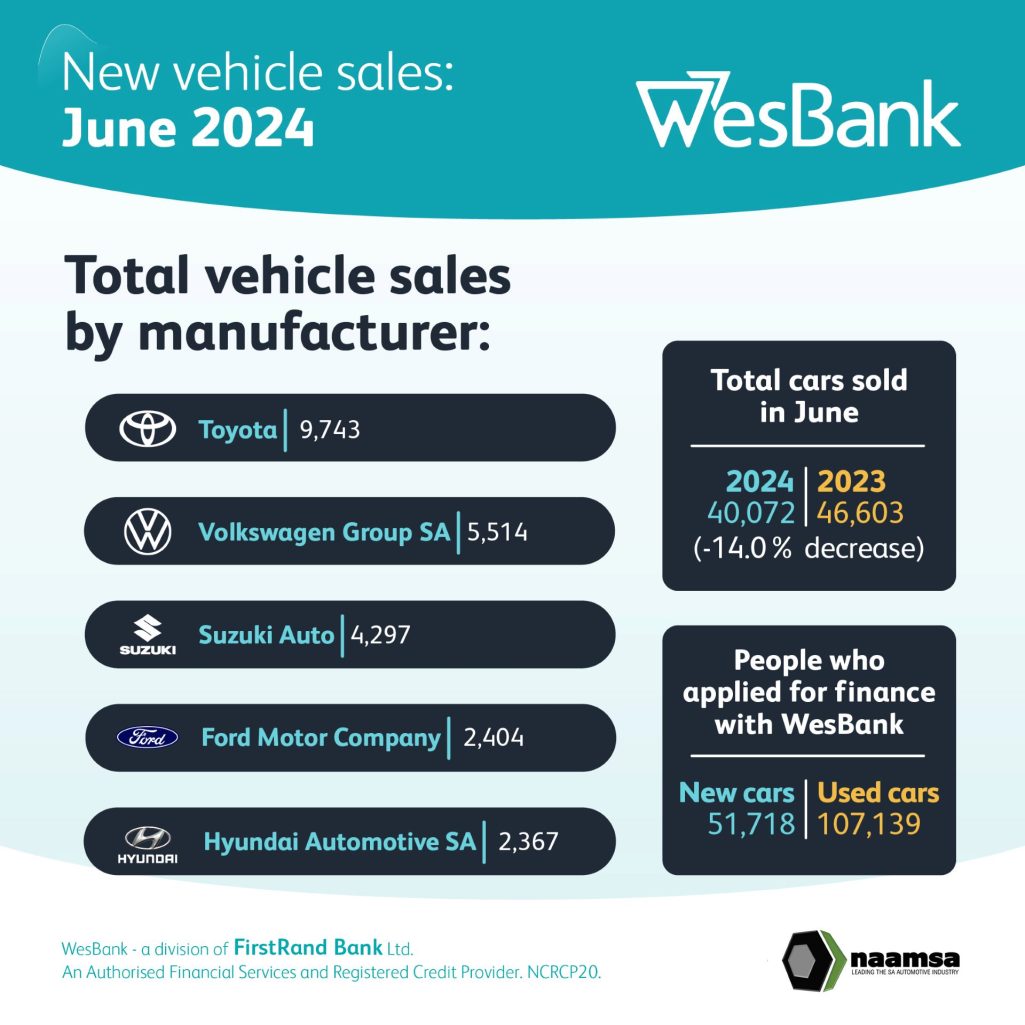 New Vehicle Market Faces Challenges Amid Price Increases And Economic Pressures 1