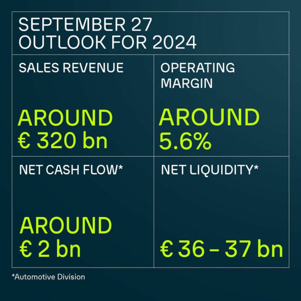Volkswagen Group 2024 Nine Month Financial Review Facing Challenges With Optimism For Year End Recovery