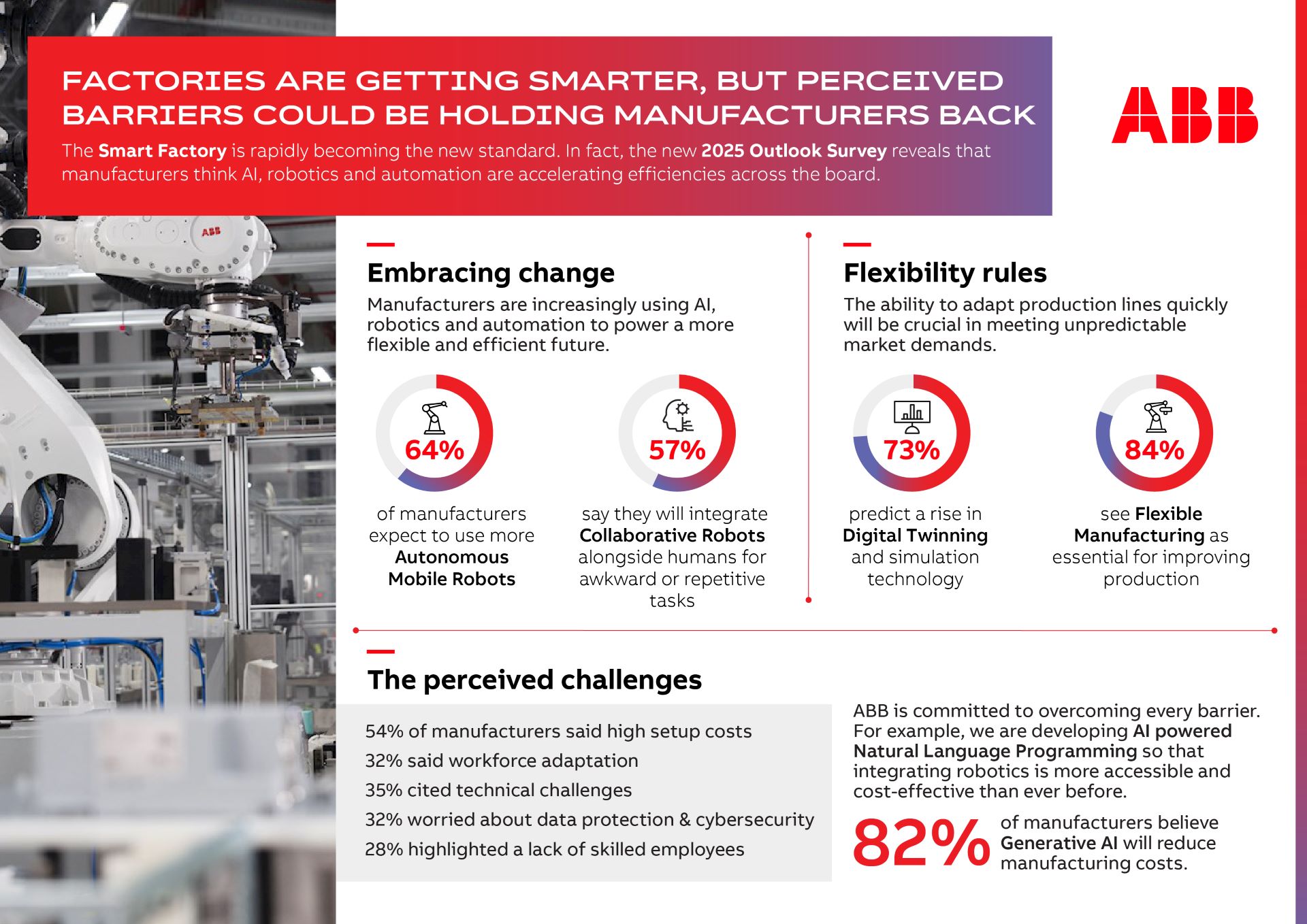 Accelerating The Future Of Automotive Manufacturing The Role Of Smart Factories