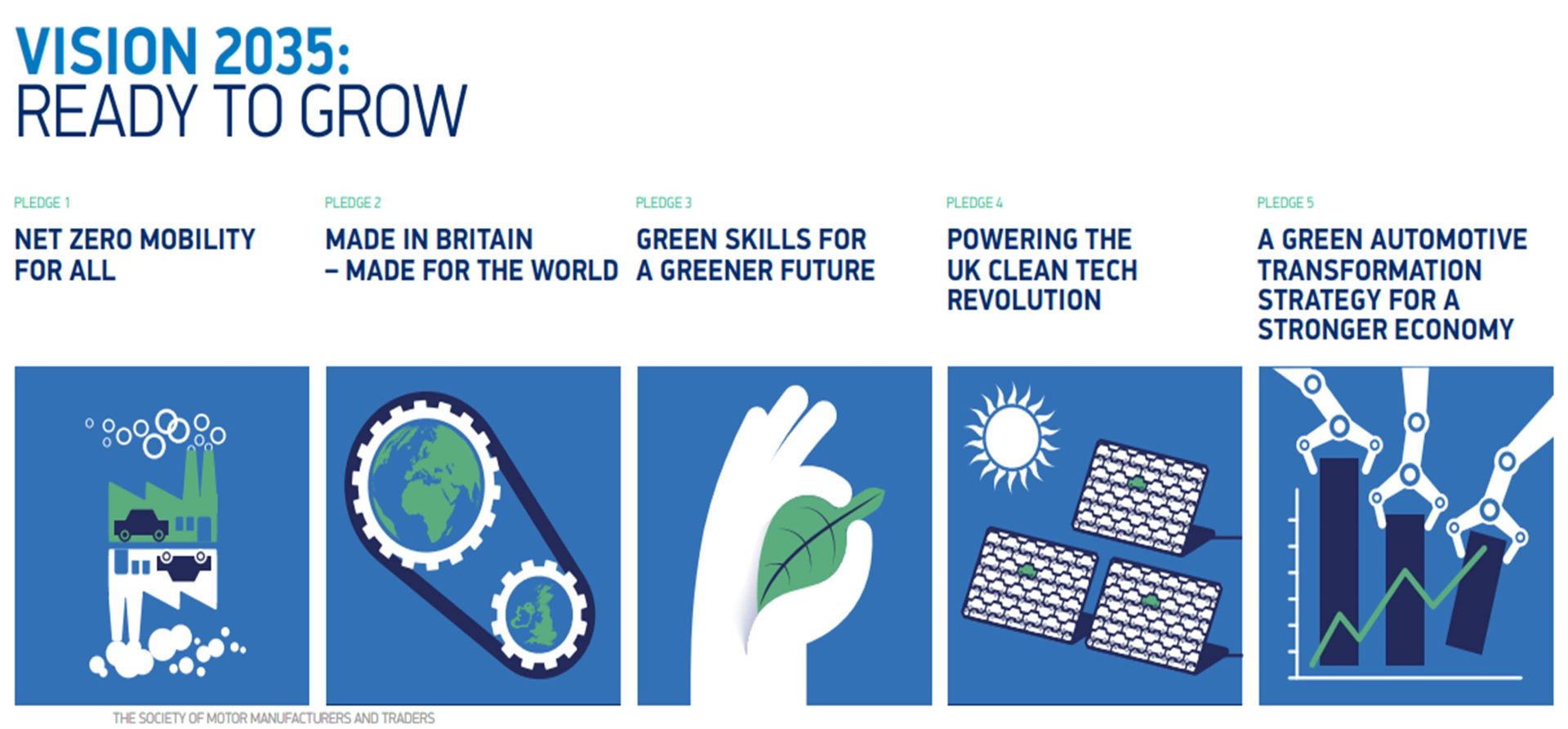 The Uk Automotive Sector Gears Up For A Green Growth Decade With 700 New Apprenticeships