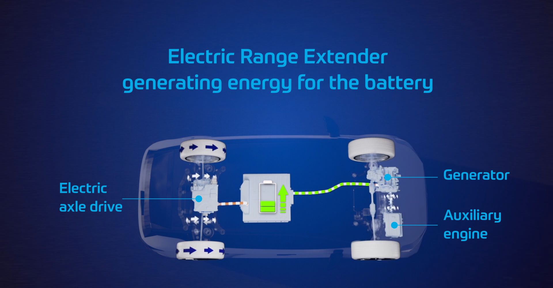 Zf Advances Electric Range Extender Systems Revolutionizing Electrified Mobility For A Greener Future