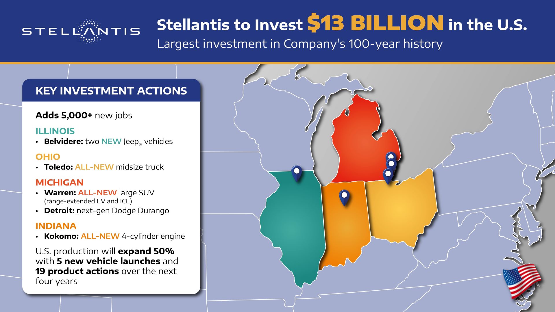 Stellantis powers into the future with 13 billion u.s. manufacturing expansion