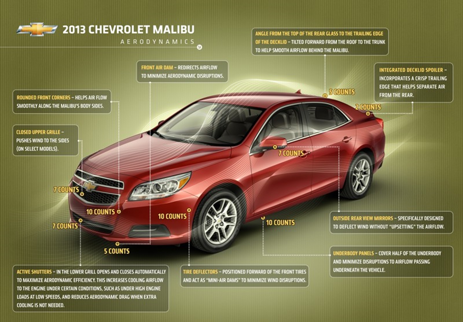 Chevrolet Malibu Aerodynamics