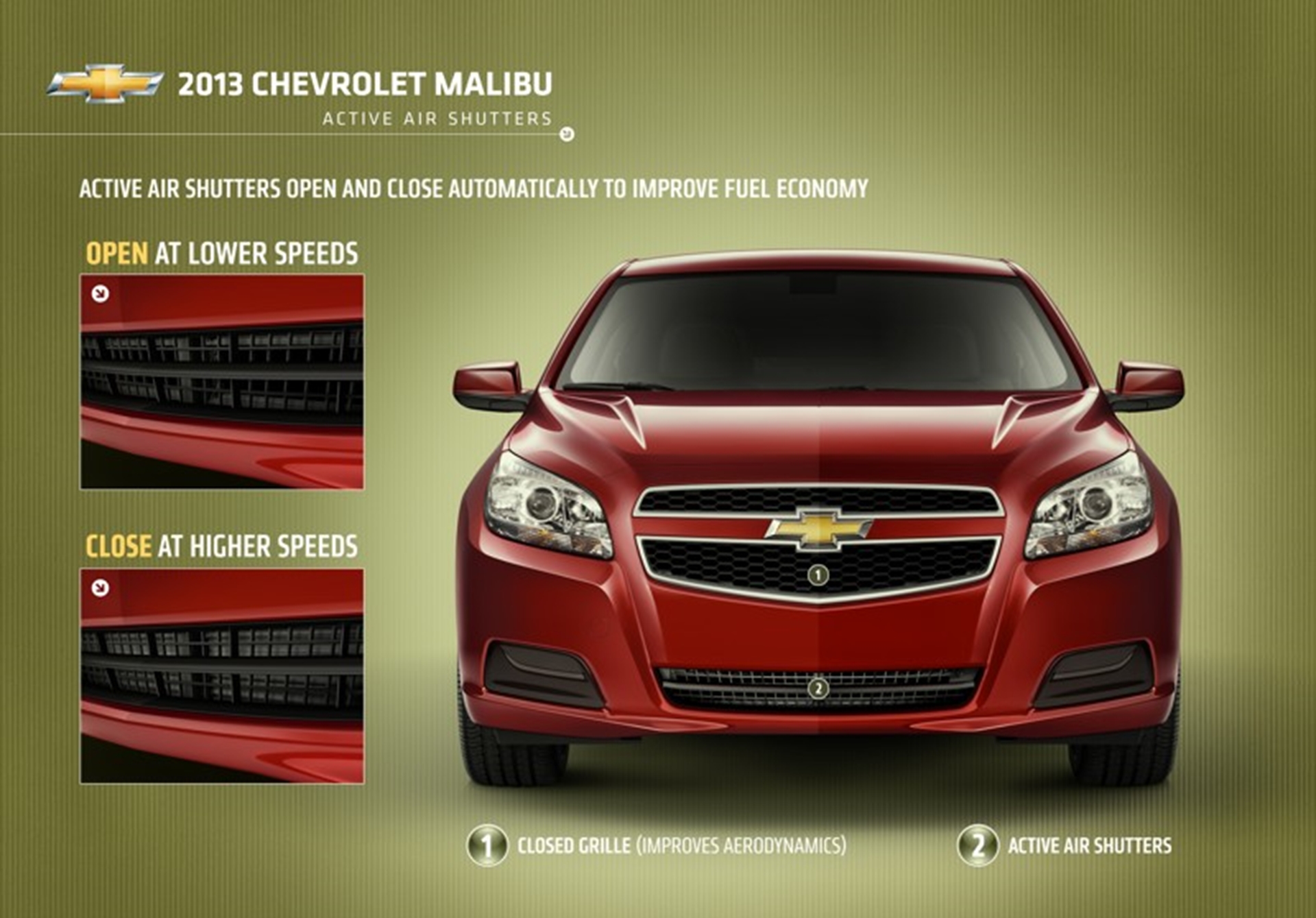 2013 Malibu Eco is the most Fuel-Efficient Malibu Ever