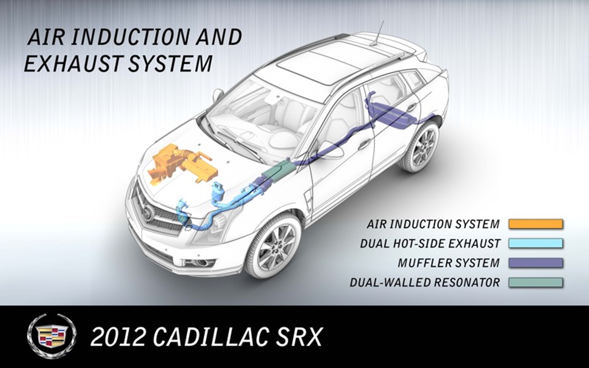 Airflow Technology Feeds New 3.6L Cadillac SRX