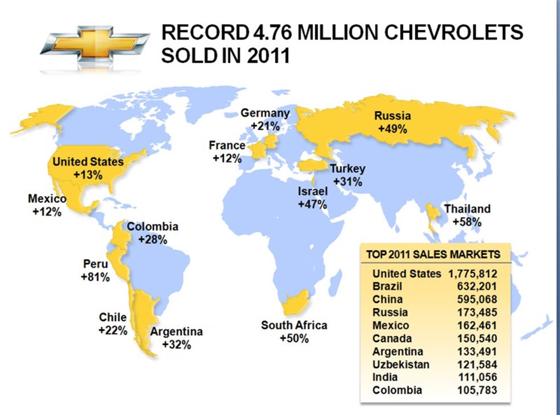 CHEVROLET ACHIEVES BEST-EVER GLOBAL SALES IN 2011