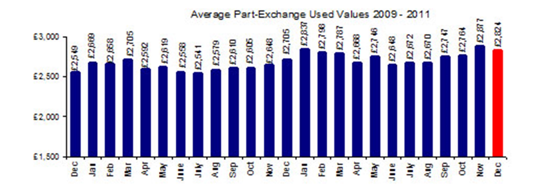 The part-exchange sector 