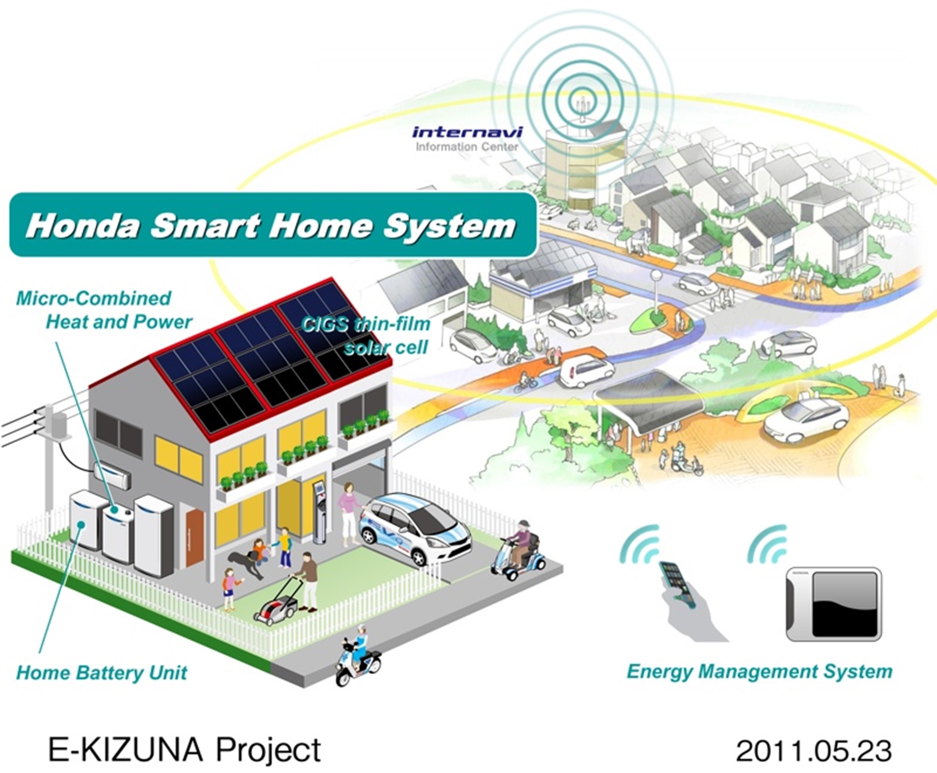 Honda Unveils Demonstration Test House Featuring Honda Smart Home System