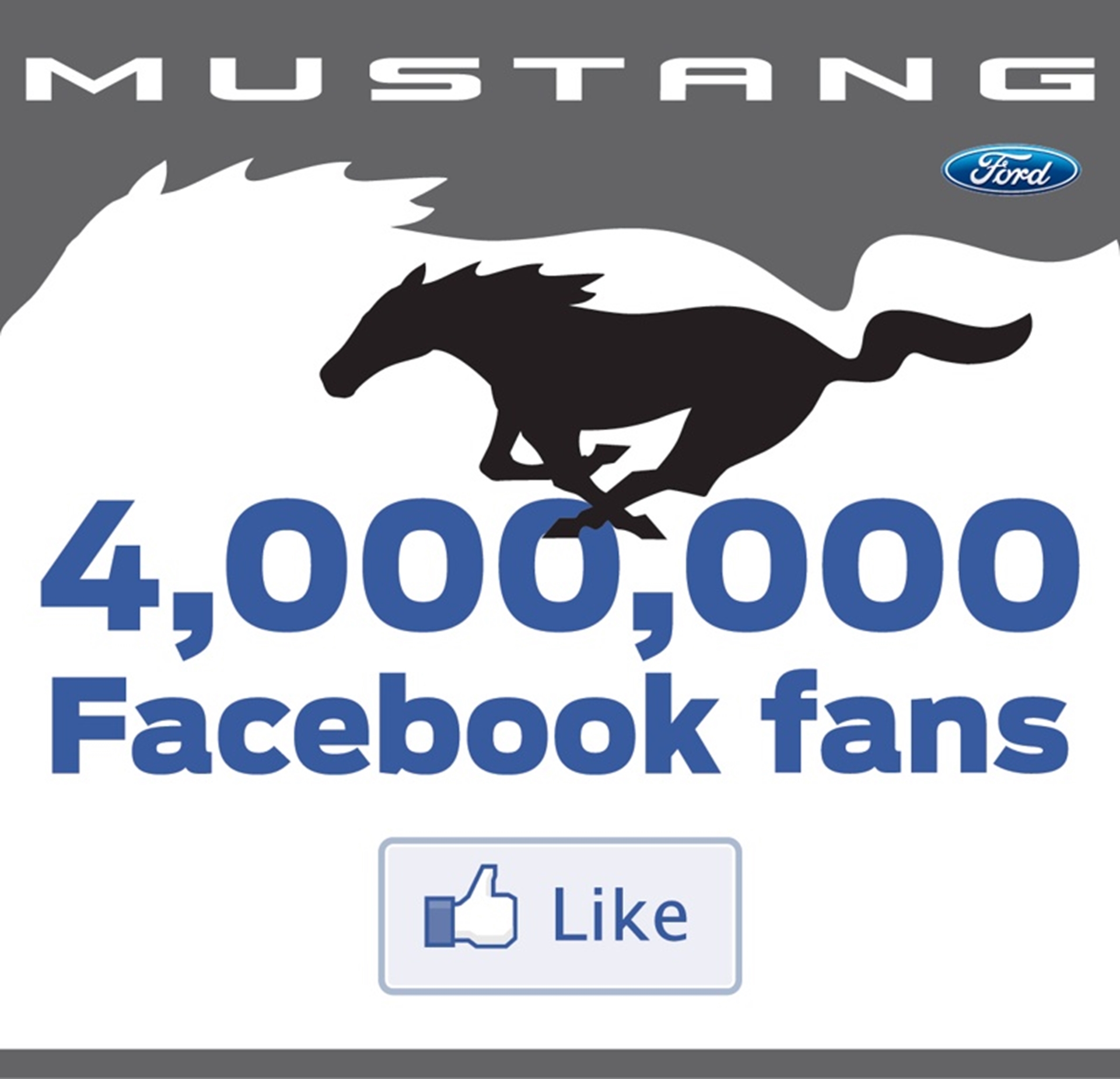 4 Million and Rising: Ford Mustang Continues to Gain Fans on Facebook