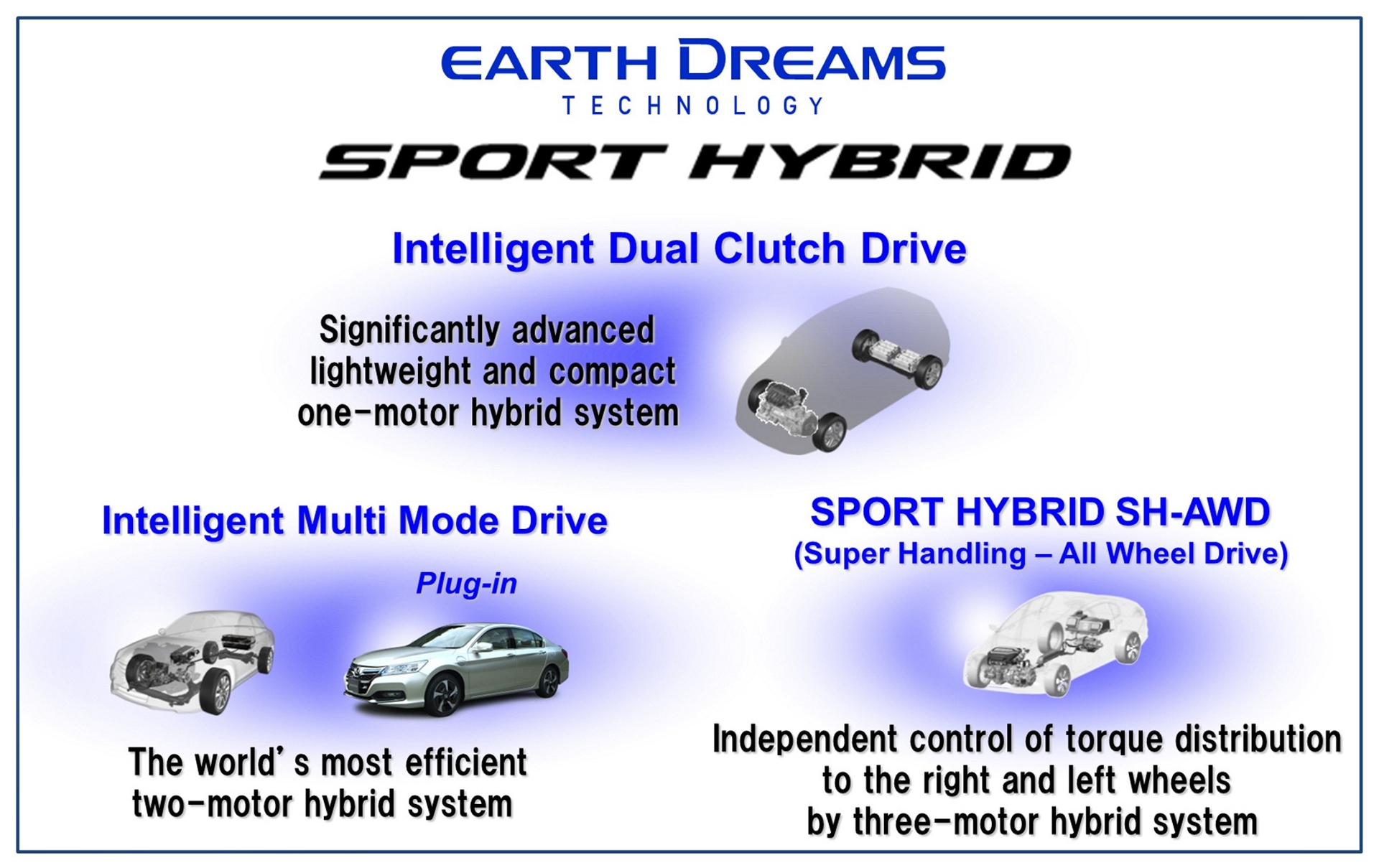 Honda Develops “SPORT HYBRID Intelligent Dual Clutch Drive” – A New Lightweight and Compact Hybrid System