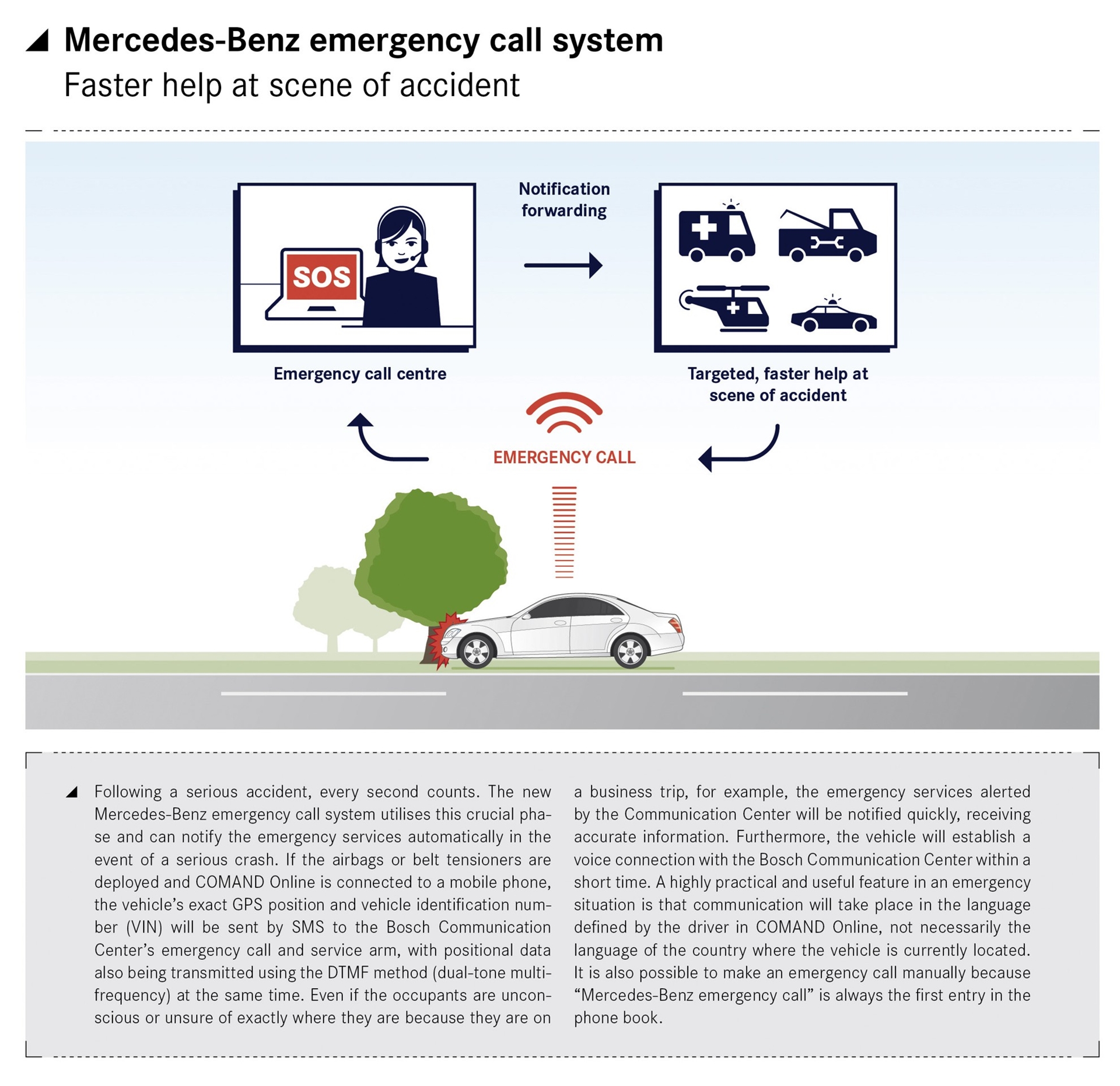 Mercedes-Benz emergency call system