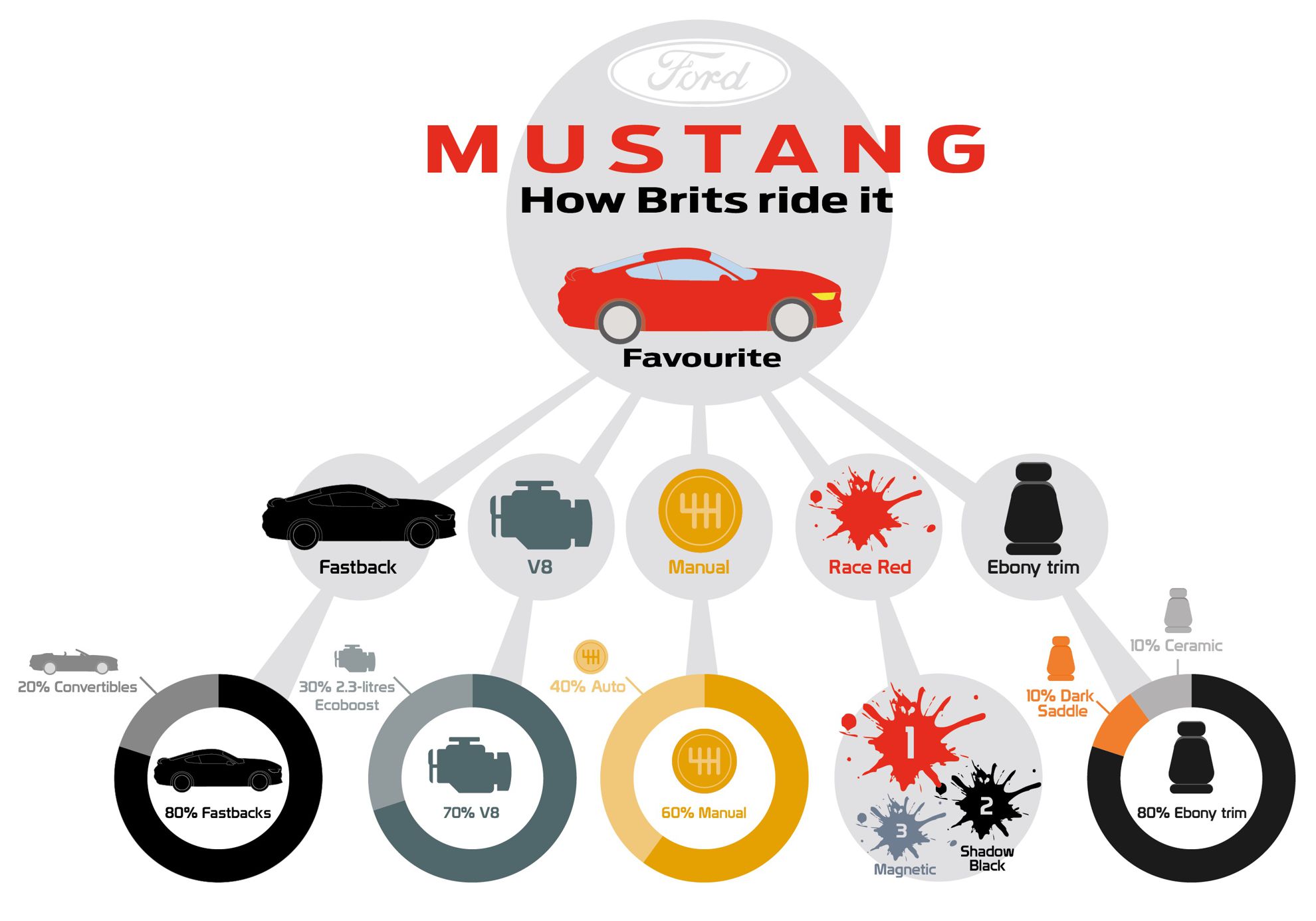FORD MUSTANG UK DELIVERIES