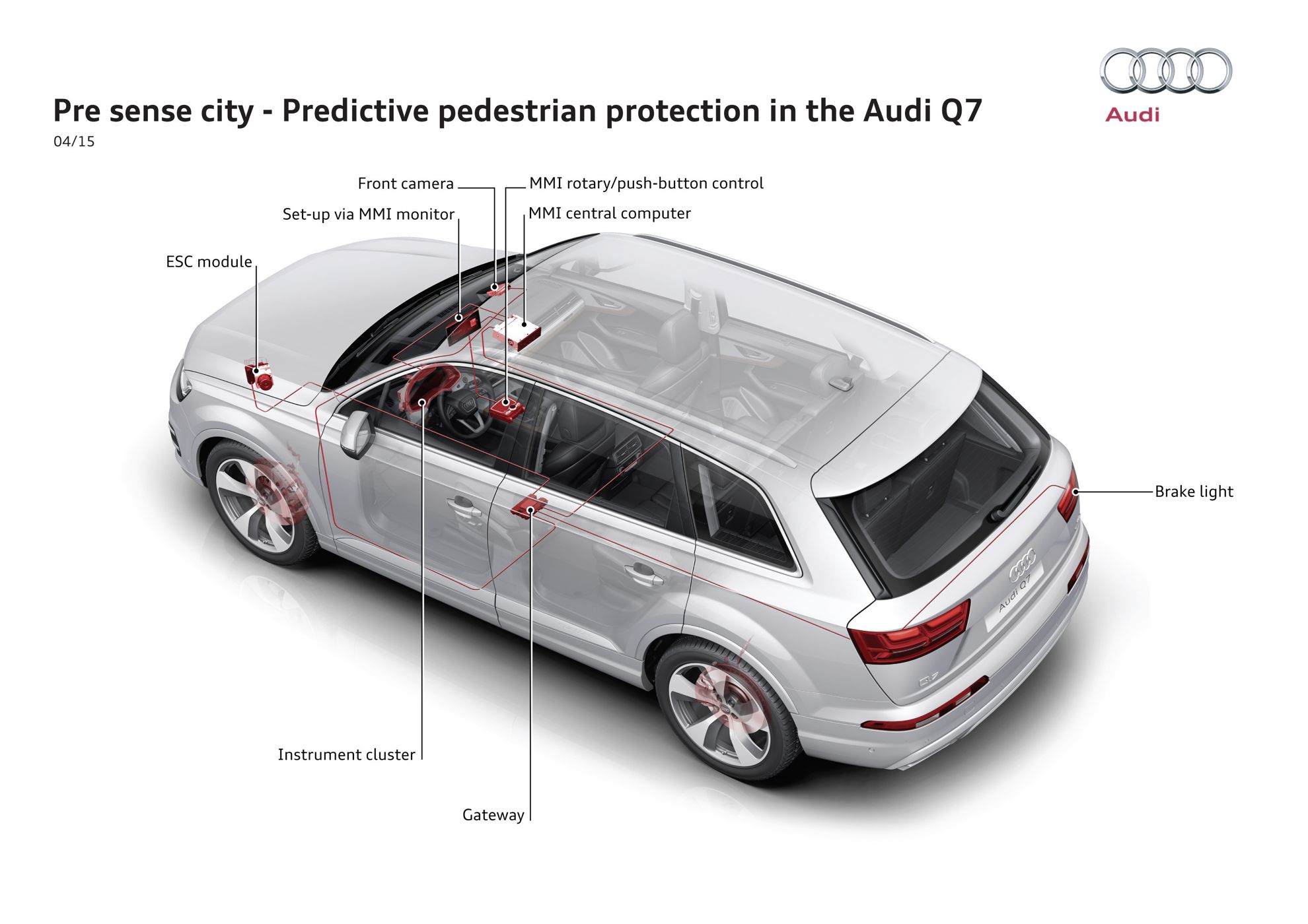 Five stars for Audi Q7 in Euro NCAP crash test