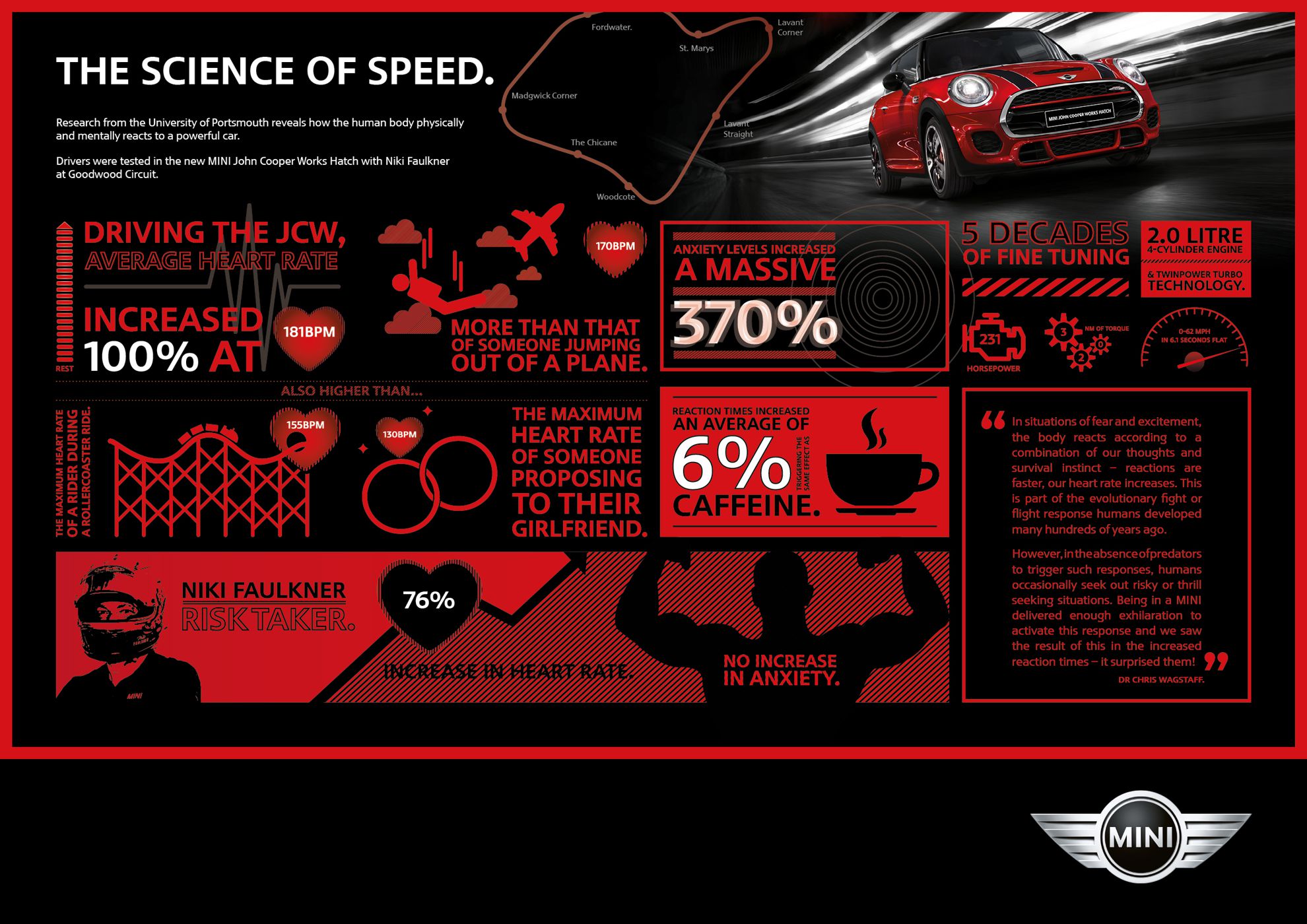 THE SCIENCE OF SPEED