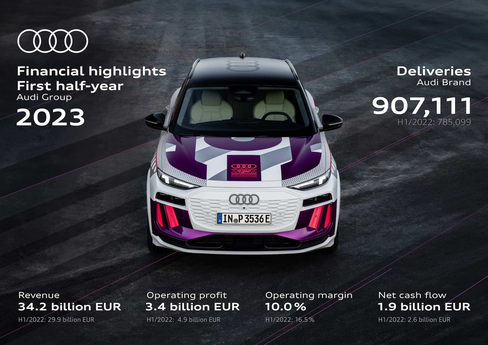 Audi Group Good performance in the first half of the year
