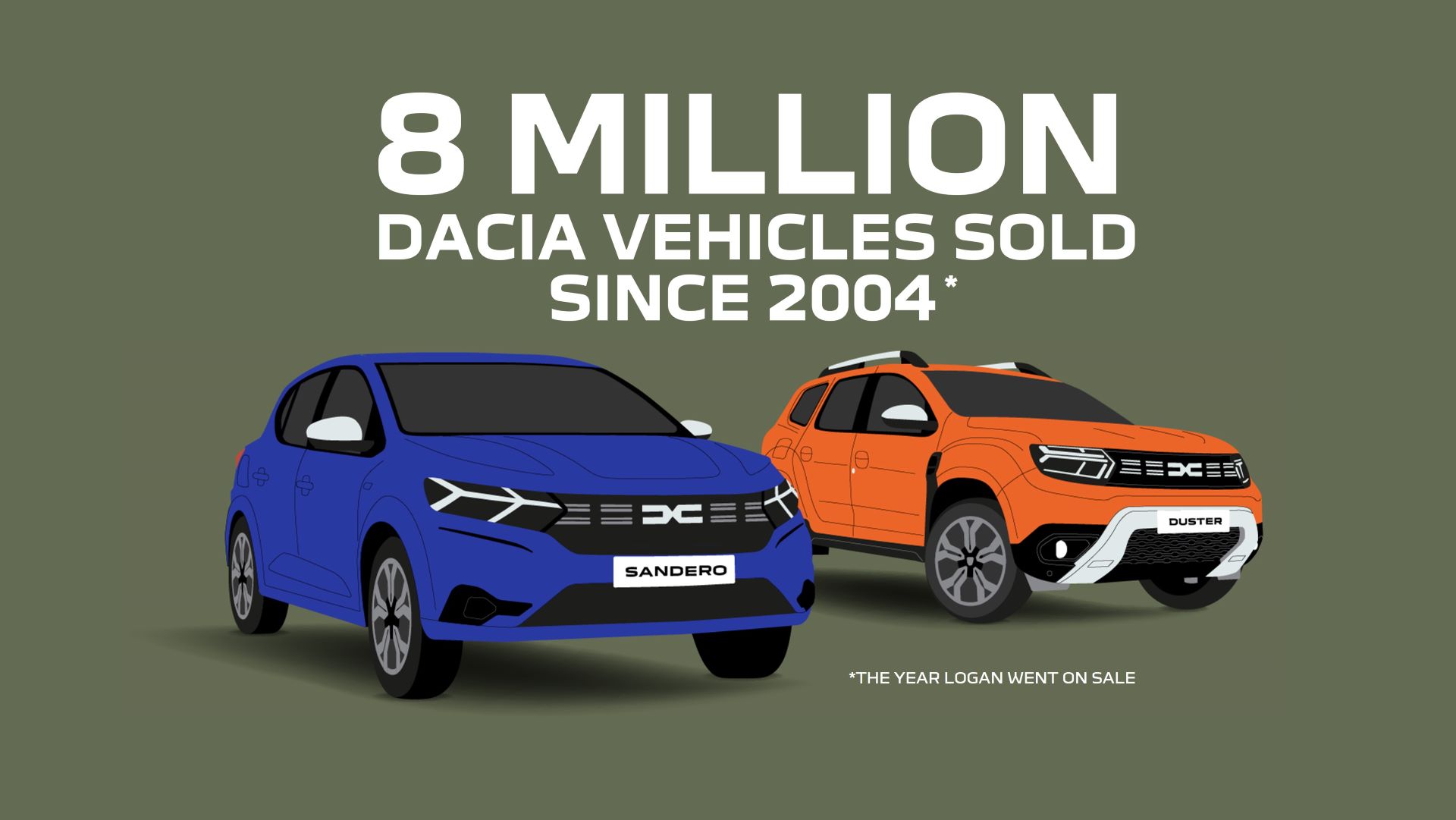 Dacia celebrates eight million global sales